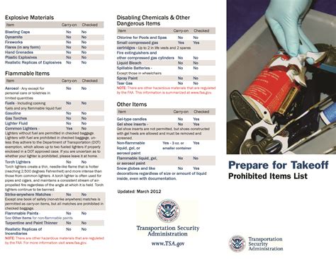 transportation security administration prohibited items